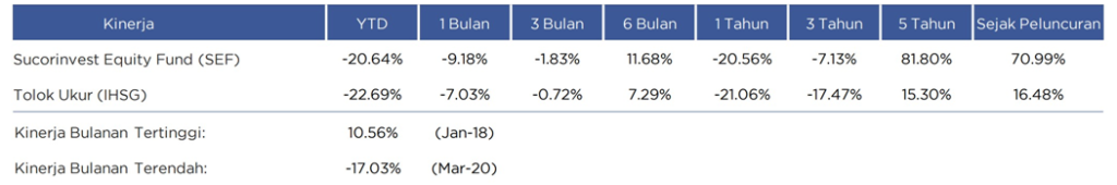 Cara Menghitung CAGR Pertumbuhan Bunga Majemuk Tahunan Untuk Investasi